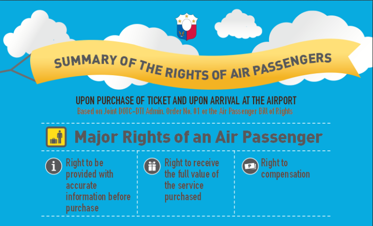 consumer rights for air travel
