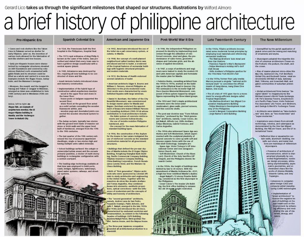 arkitekturang_pilipino illustrated by Wilfred Almoro