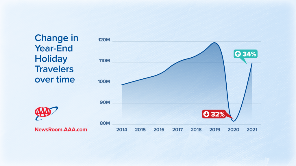 Honolulu and Maui - AAA Top American Travel Destinations Holiday 2021