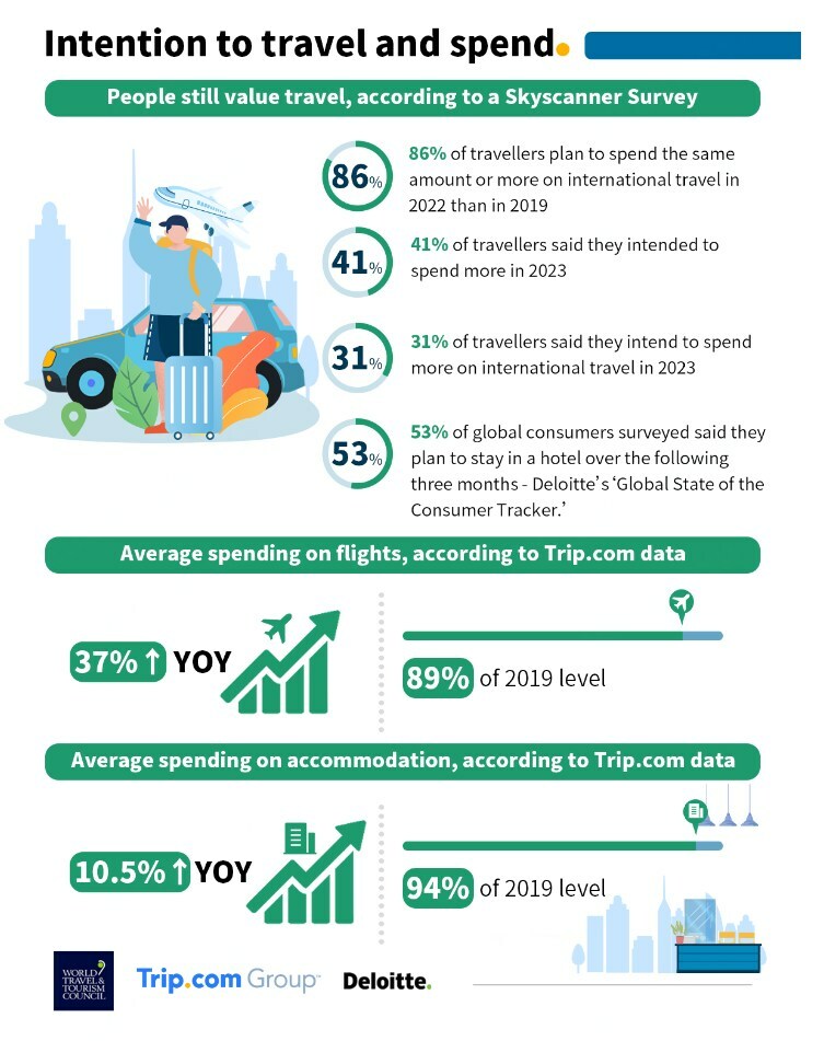 Travel Trends Unveiled: Sustainability Retains Spotlight